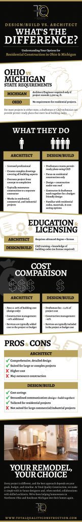 Infographic made to align with blog post 